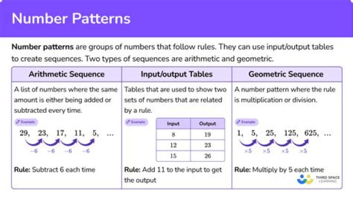 What is the pattern of numbers?
