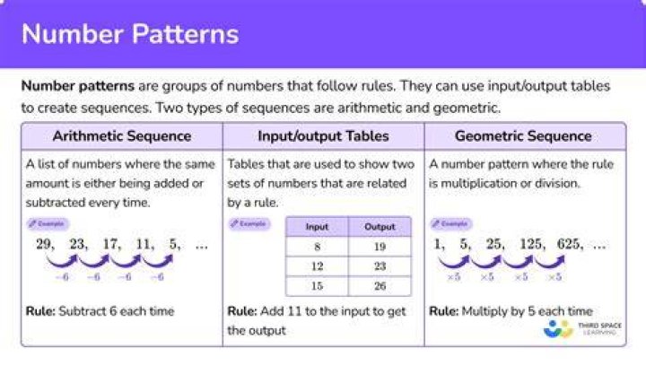 What is the pattern rule for 5?