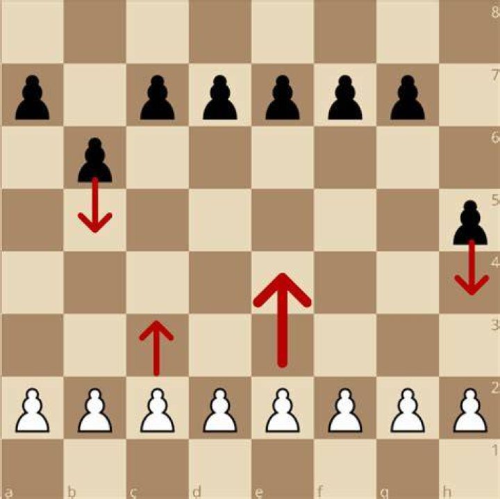 What is the pawn rule in chess?