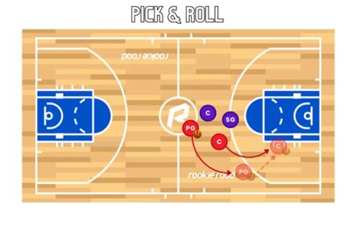 What is the pick and roll strategy?