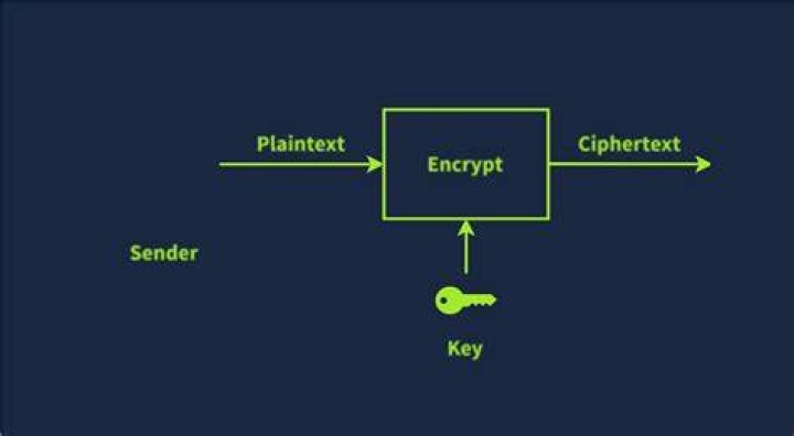 What is the plaintext of the encrypted message?