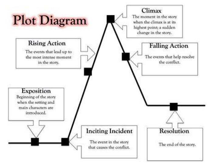 What is the plot of the forgotten man?