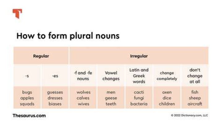 What is the plural form of plethora?