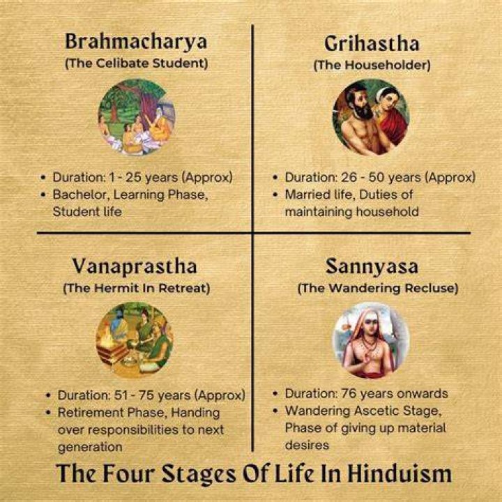 What is the prime stage of life?