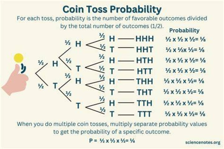 What is the probability of a pawn?