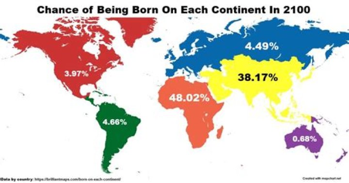 What is the probability of being born in a particular month?