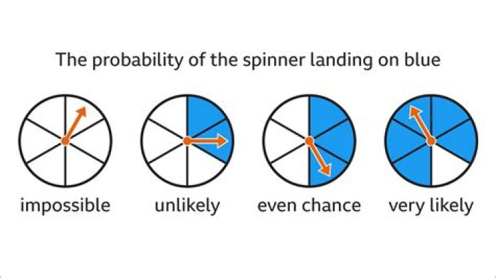 What is the probability that all four balls are blue?