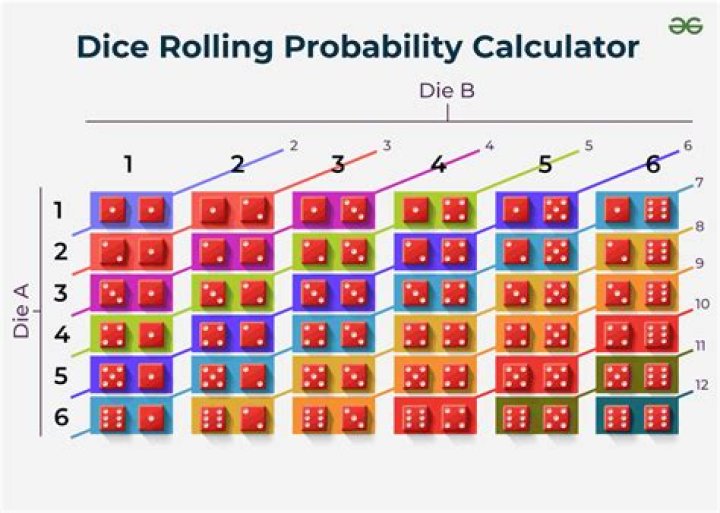 What is the probability that all the balls will have the same color?
