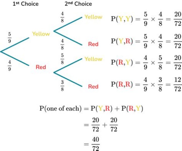 What is the probability you get 3-of-a-kind?