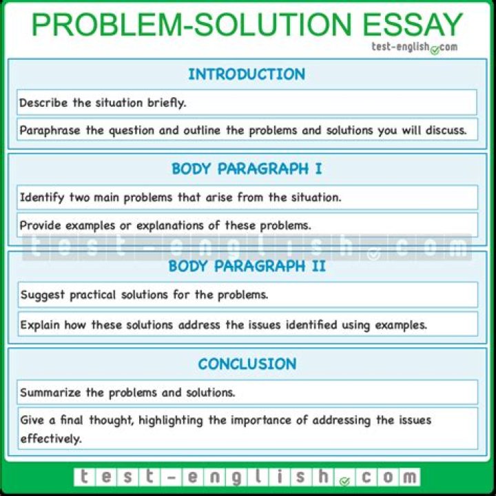 What is the problem paragraph?
