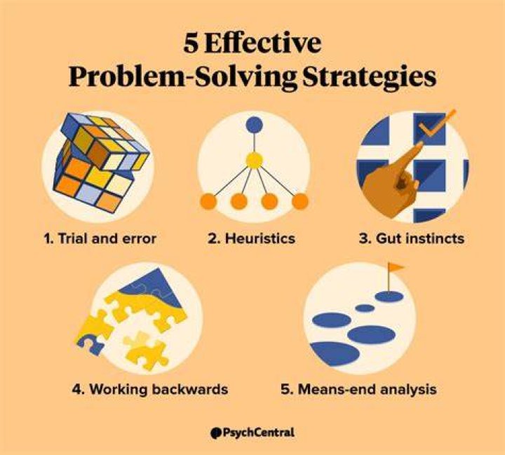 What is the problem with the intuitive approach?