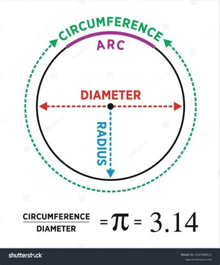 What is the radius of a 51 inch circle?