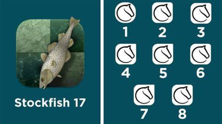 What is the rating of Stockfish 9?