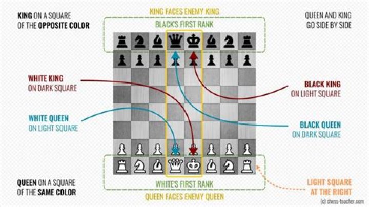 What is the record for most queens in a chess game?