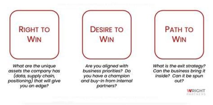 What is the right to win?