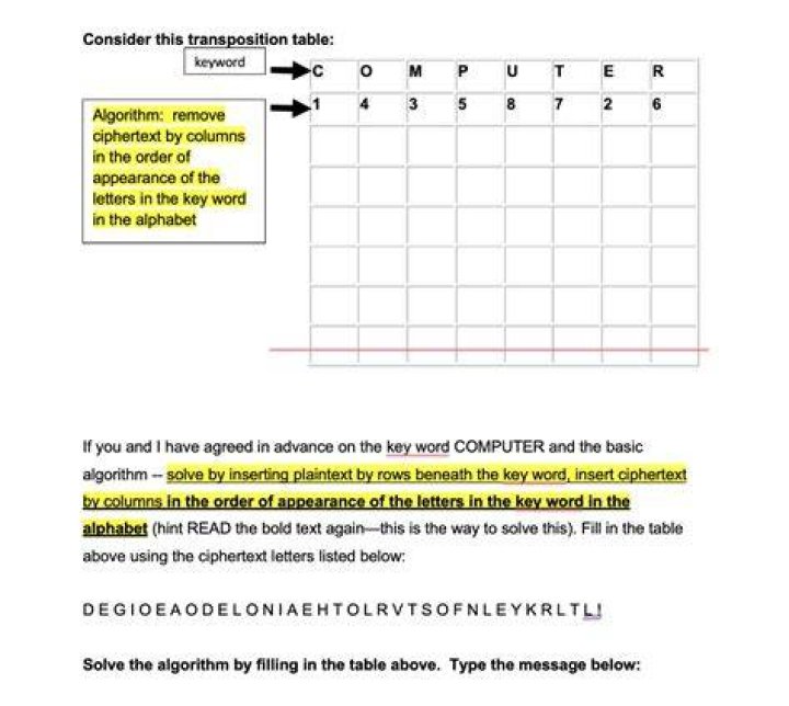 What is the role of the transposition table in this algorithm?