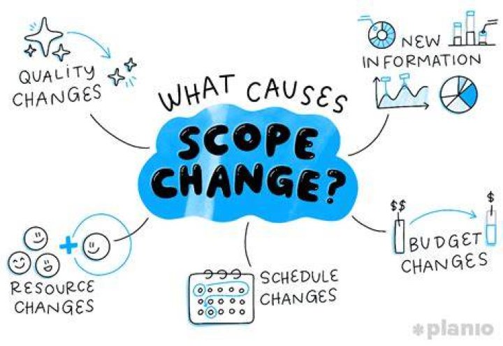 What is the scope of change?