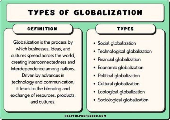 What is the simple definition of world?
