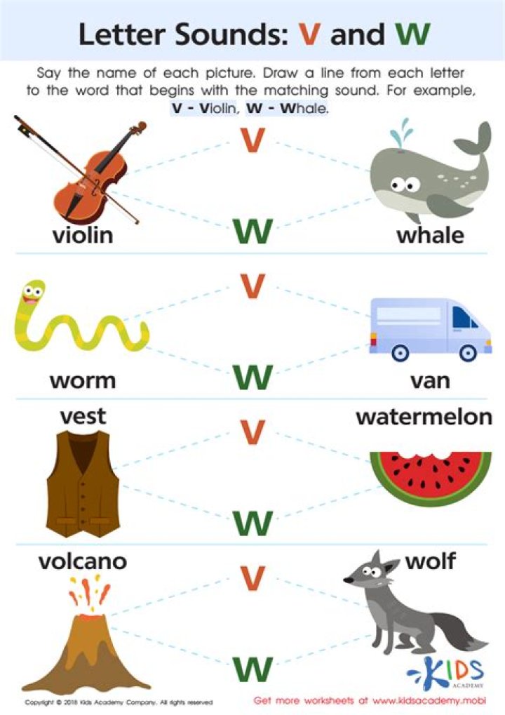 What is the sound of V and w?
