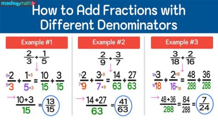What is the standard algorithm for adding fractions?