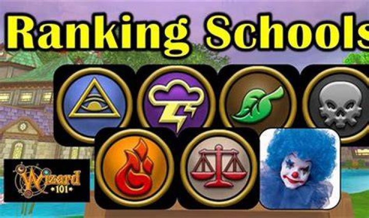 What is the strongest Wizard101 School?
