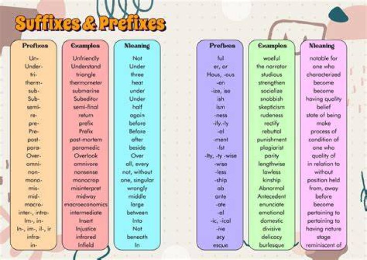 What is the suffix for pain?