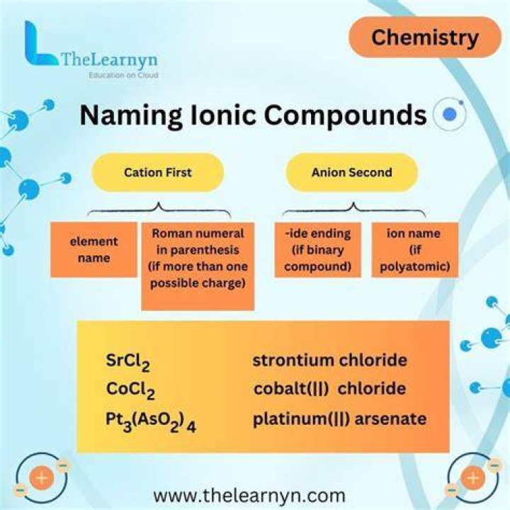 What is the theme of naming of parts?