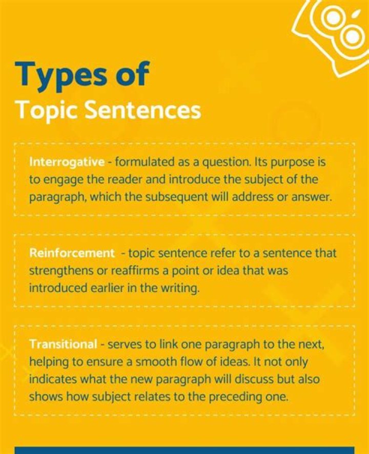 What is the topic of a question?