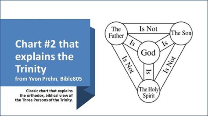 What is the Trinity number?