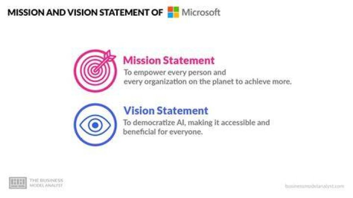 What is the vision of the Elfy company?