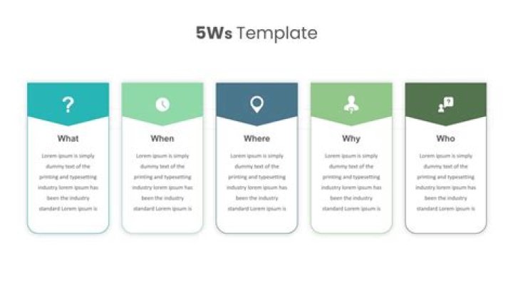 What is the WHO in the 5 Ws?