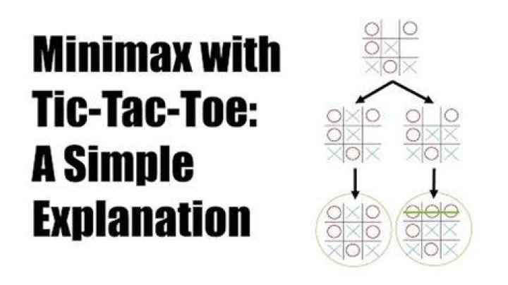 What is Tic Tac Toe problem explain?