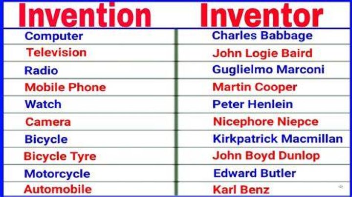 What is Title of invention?