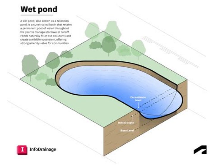 What is to cross the pond meaning?