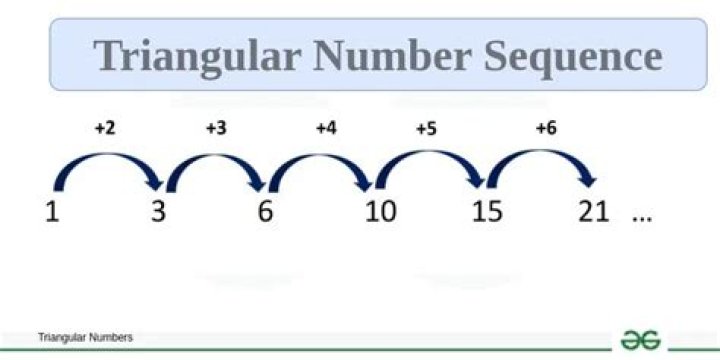 What is triangular sequence?