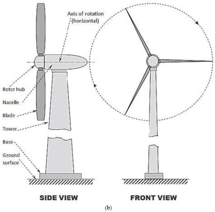 What is wind mill in chess?