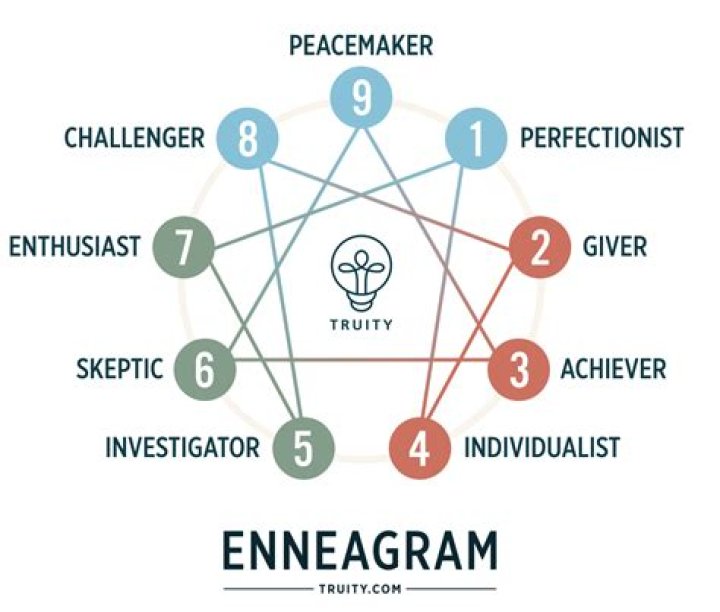 What is your anagram?