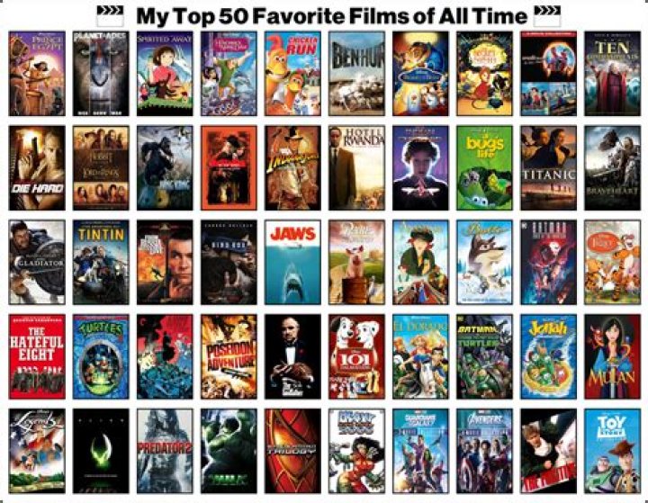 What is your Favourite movie?