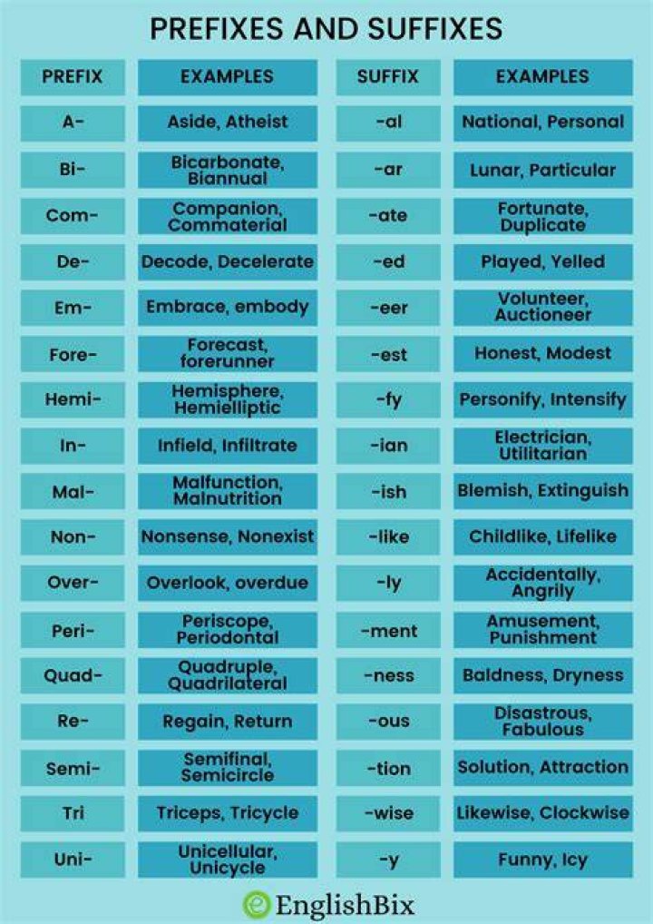 What is your prefix and suffix?