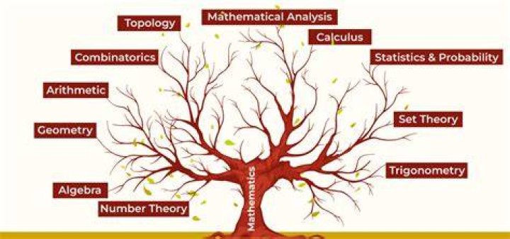 What kind of math is topics in mathematics?
