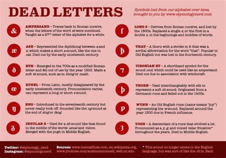 What letters have been removed from the English alphabet?