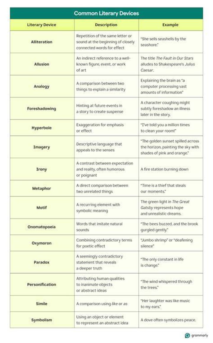 What literary devices are used in Ode to a Nightingale?