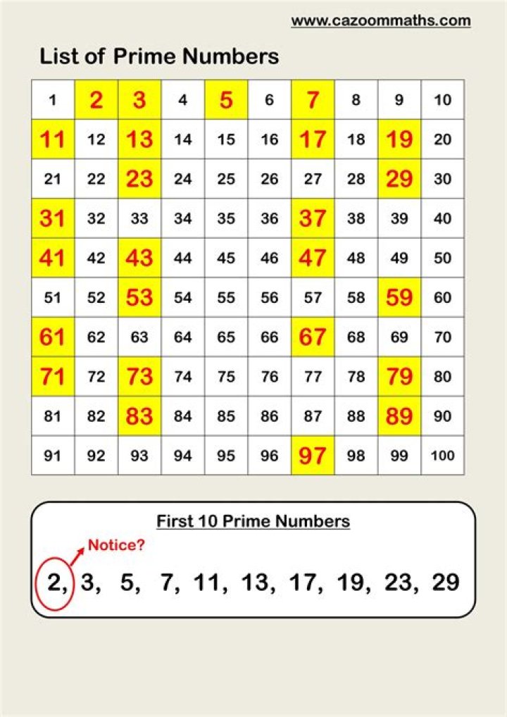 What Makes 2 a special prime number?