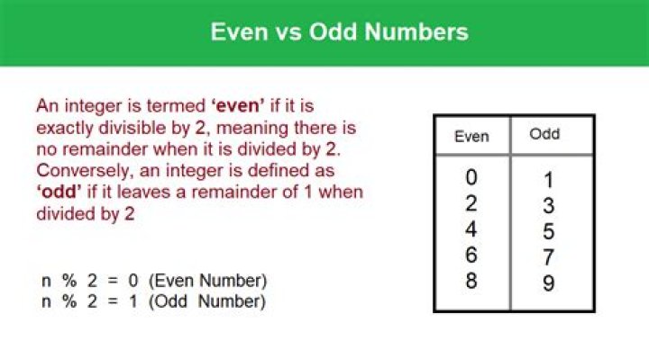 What Means Never odd or even?
