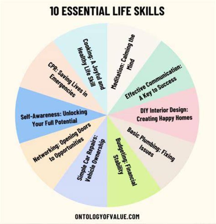 What mental skills do you need to drive?
