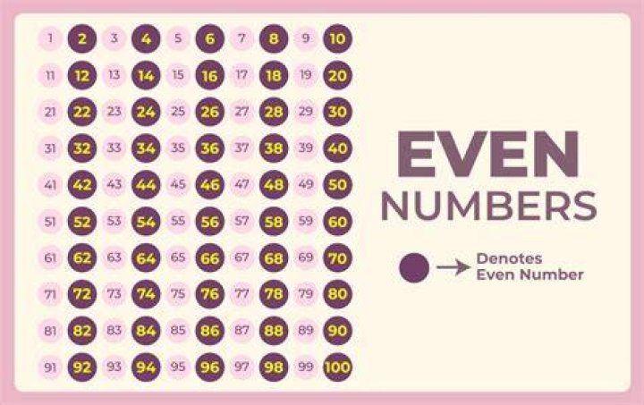 What number am II am a 2 digit even number?