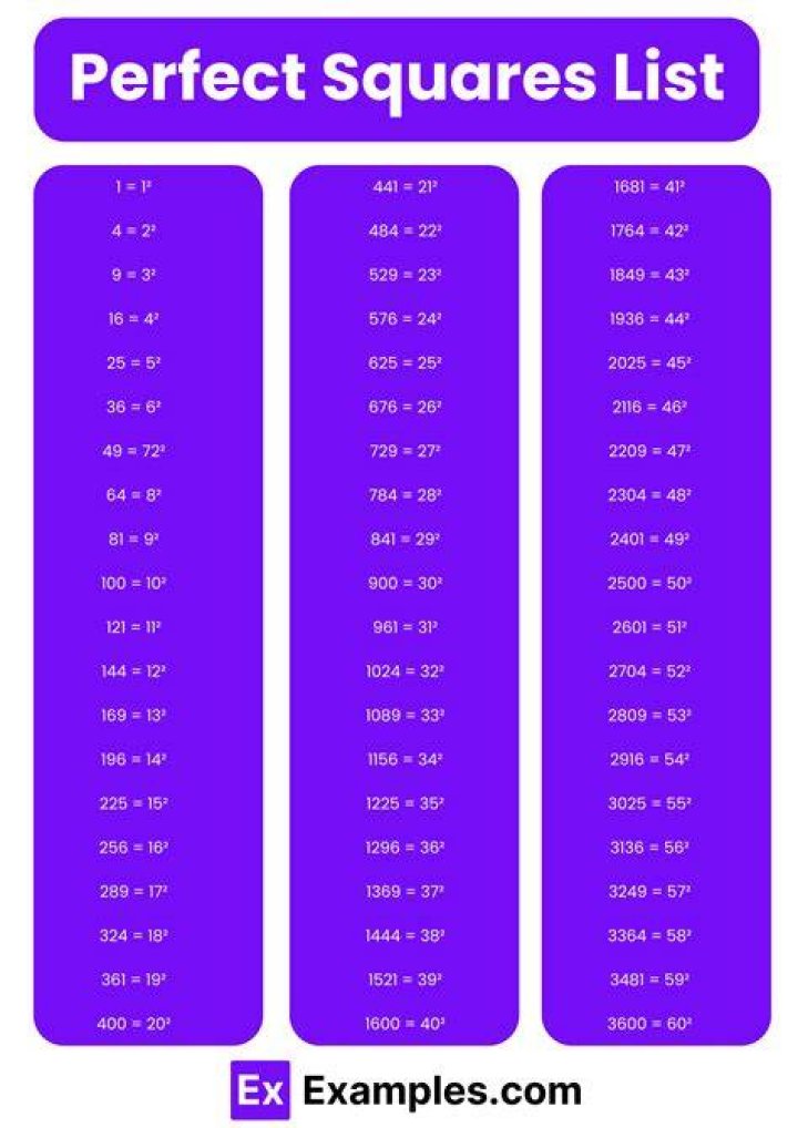 What numbers are consecutive perfect squares?