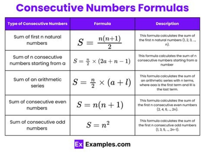 What numbers can be written as the sum of consecutive numbers?