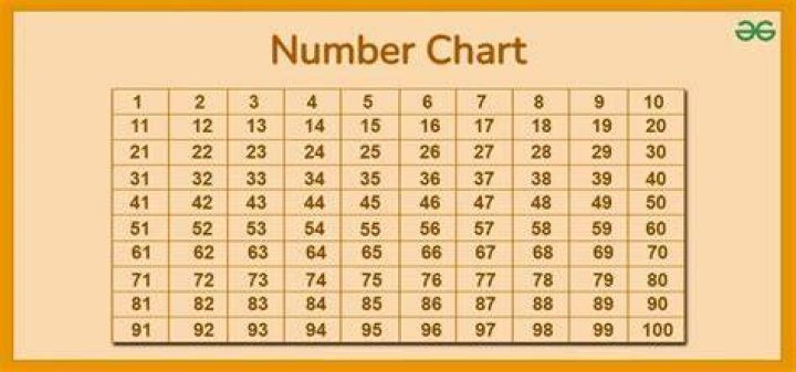 What numbers can make 21?