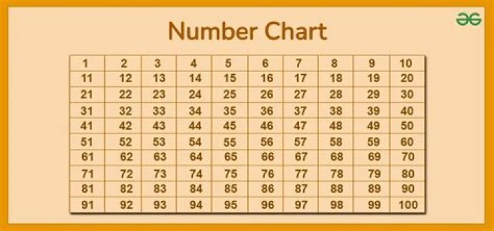 What numbers can make 24?